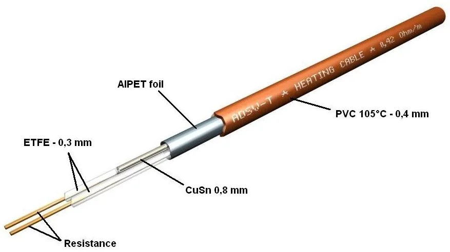 Sapho Sapho, WARM TILES elektrická podlahová vykurovacia rohož 3,0m2, 500W, WTM30