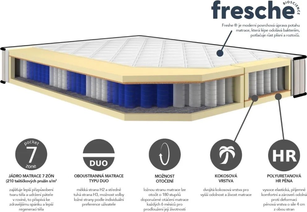 Posteľ Joy 180x200 cm, námornícka modrá látka