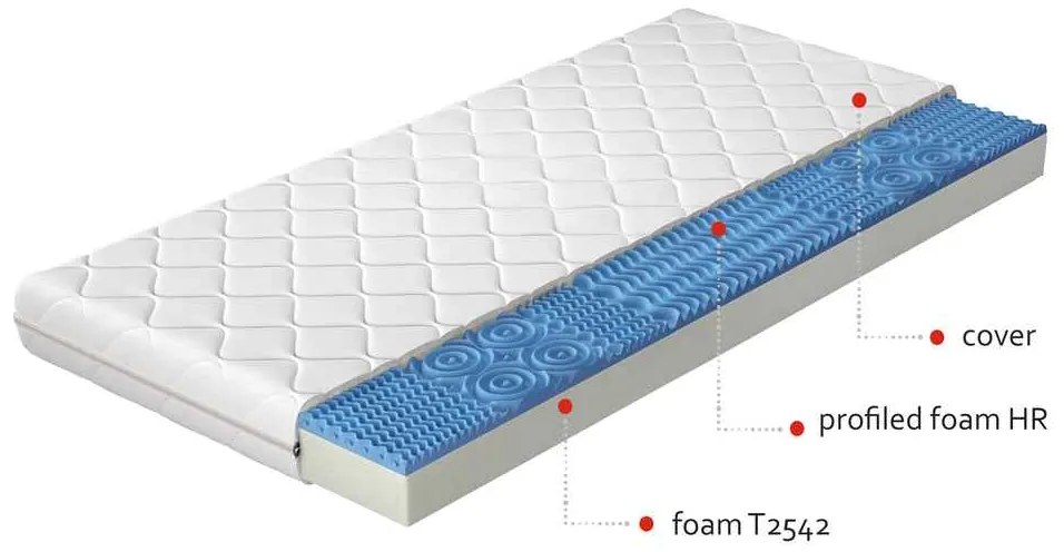 Obojstranný penový matrac Lucas 160 160x200 cm