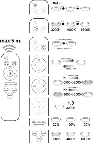 Stmievané LED stropné svietidlo PIRIUS LED/80W/230V + diaľkové ovládanie