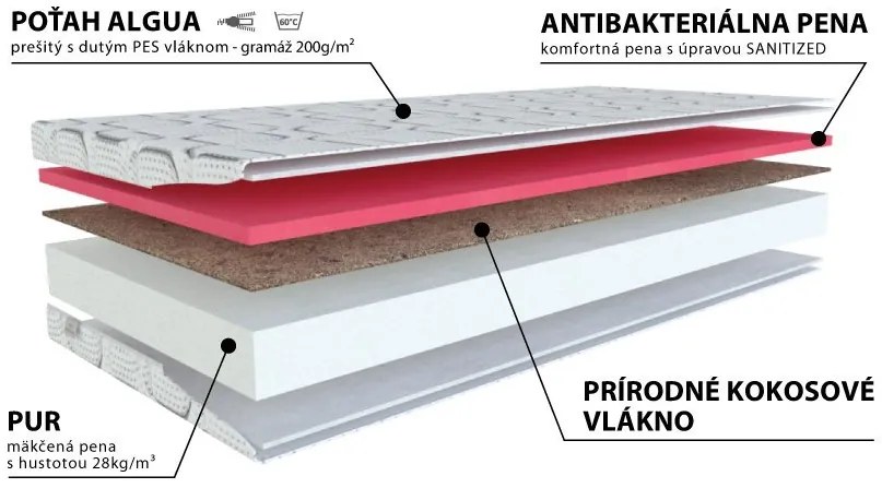Materasso Penový matrac Prezident Duo Rozmer: 100 x 200 cm