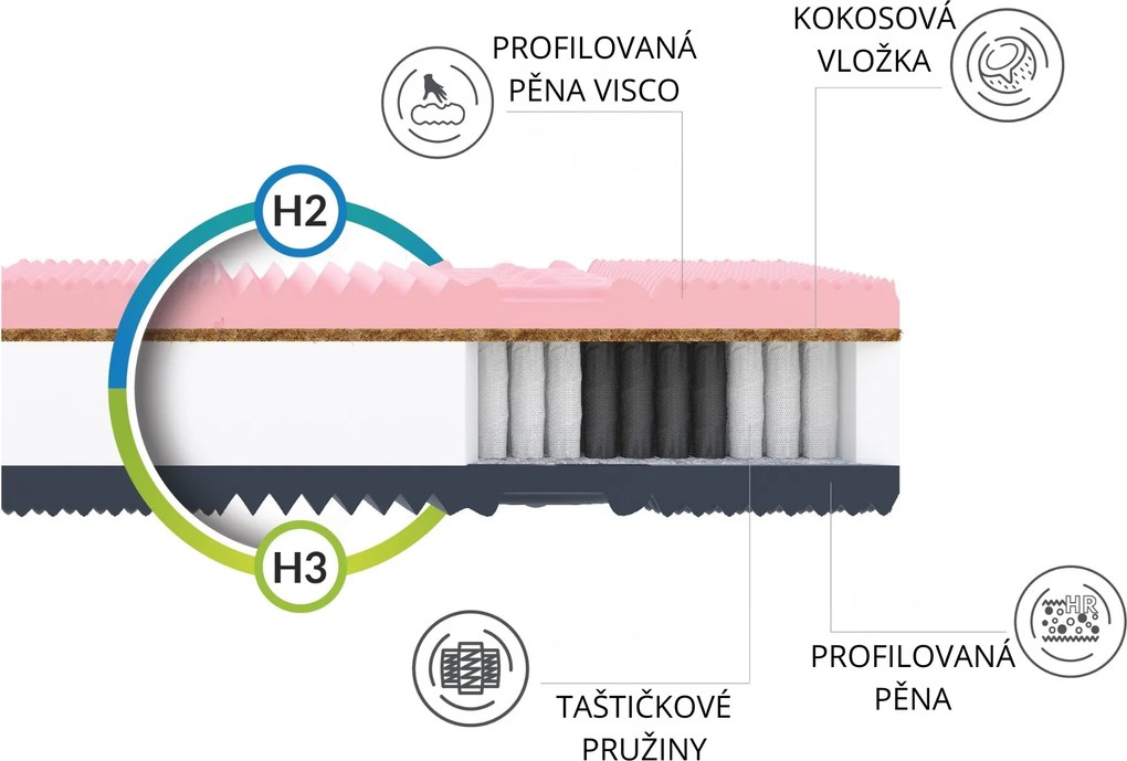Taštičkový matrac Salerno 22 cm čierny