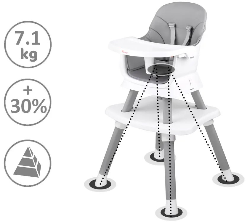 Stolička na kŕmenie set 6v1 ZA4142 - sivá