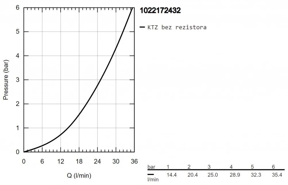GROHE Precision Trend - Termostatická sprchová batéria, čierna matná 1022172432