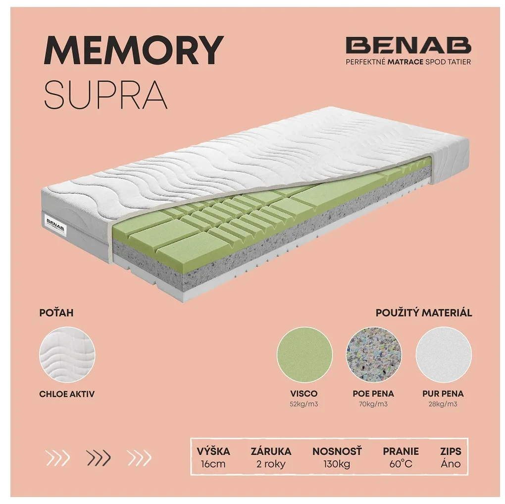 Penový matrac Benab Hestia Supra 200x160 cm (T4/T5). Vlastná spoľahlivá doprava až k Vám domov. 763713