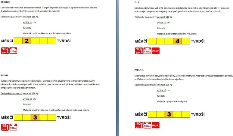 Čalúnená posteľ Linda