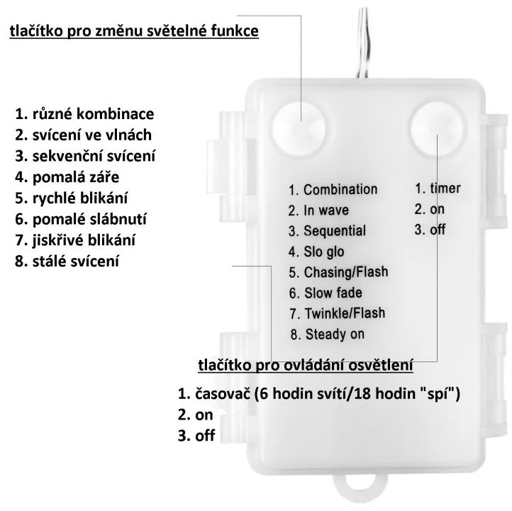 VOLTRONIC Vianočná reťaz 5 m, 50 LED teplá a studená biela