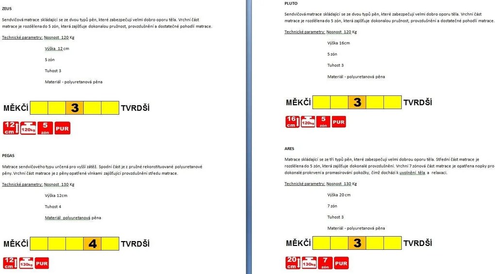 Čalúnená posteľ Melisa