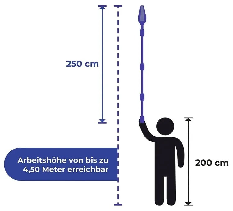 Čistič odkvapov - Maximex