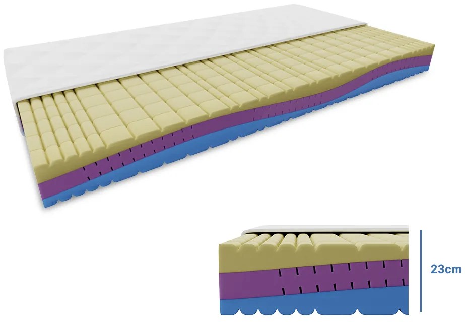 Penový matrac MAGNIA 23 cm 140 x 200 cm Ochrana matraca: BEZ chrániče matraca