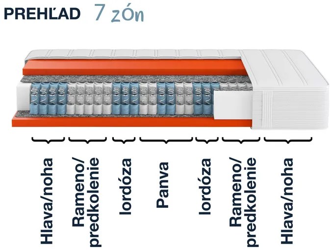 Hn8 Schlafsysteme 7-zónový taštičkový matrac Dynamic TFK (140 x 200 cm, H2)  (100255701)