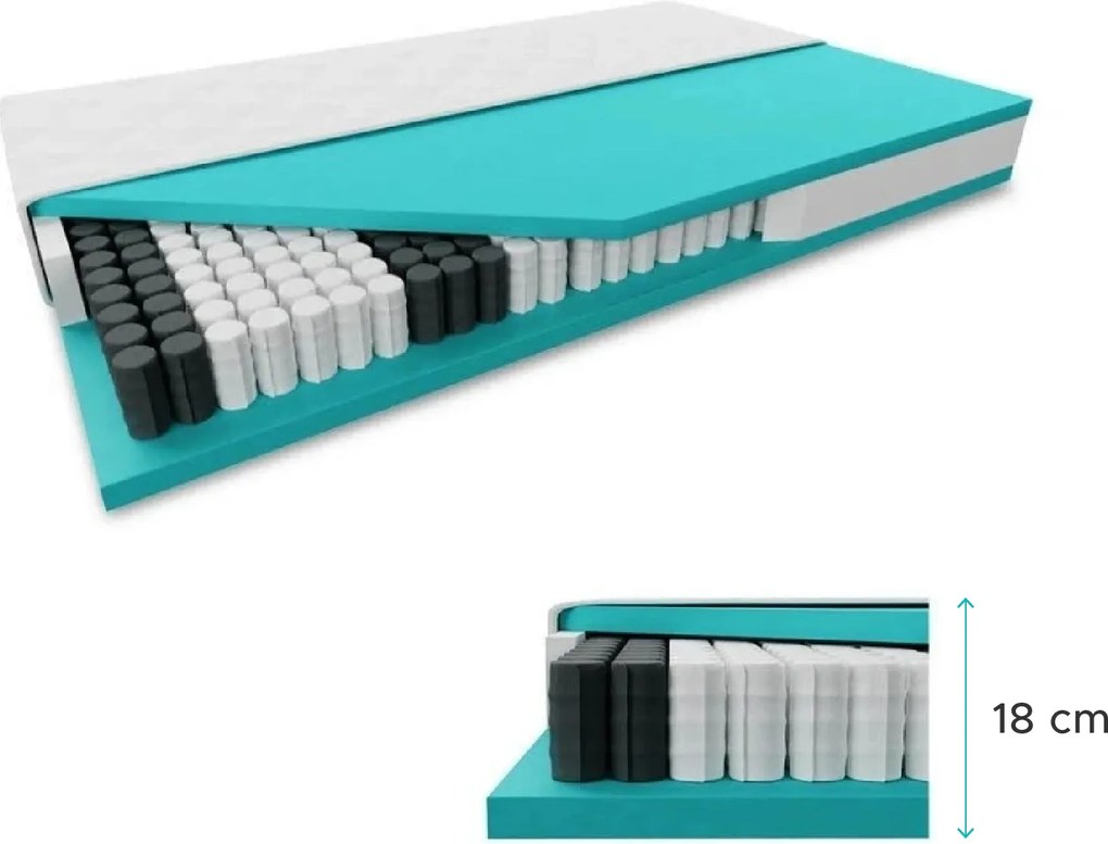 Taštičkový matrac SOMMERA 18 cm 160 x 200 cm Ochrana matraca: BEZ chrániča matraca