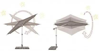 Doppler PROTECT 300x300P - záhradný výkyvný slnečník s bočnou tyčou