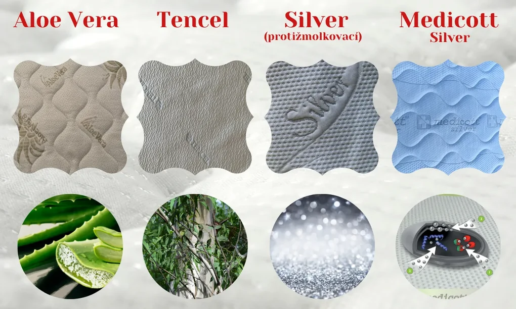 Novaya Latexový matrac BASIC (všetky tvrdosti) Rozmer: 200x140, Poťahová látka: Tencel, Tvrdosť matraca: Mäkký (60 kg/m3)