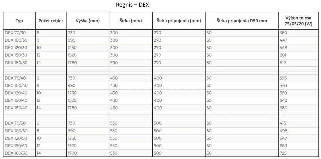 Regnis DEX, vykurovacie teleso 300x1520mm so stredovým pripojením 50mm, 548W, čierna matná, DEX150/30/D5/BLACK