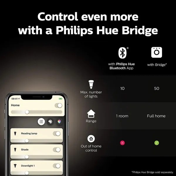Základná sada Philips Hue WACA 2xE27/9W/230V 2000-6500K + zariadenie k prepojeniu