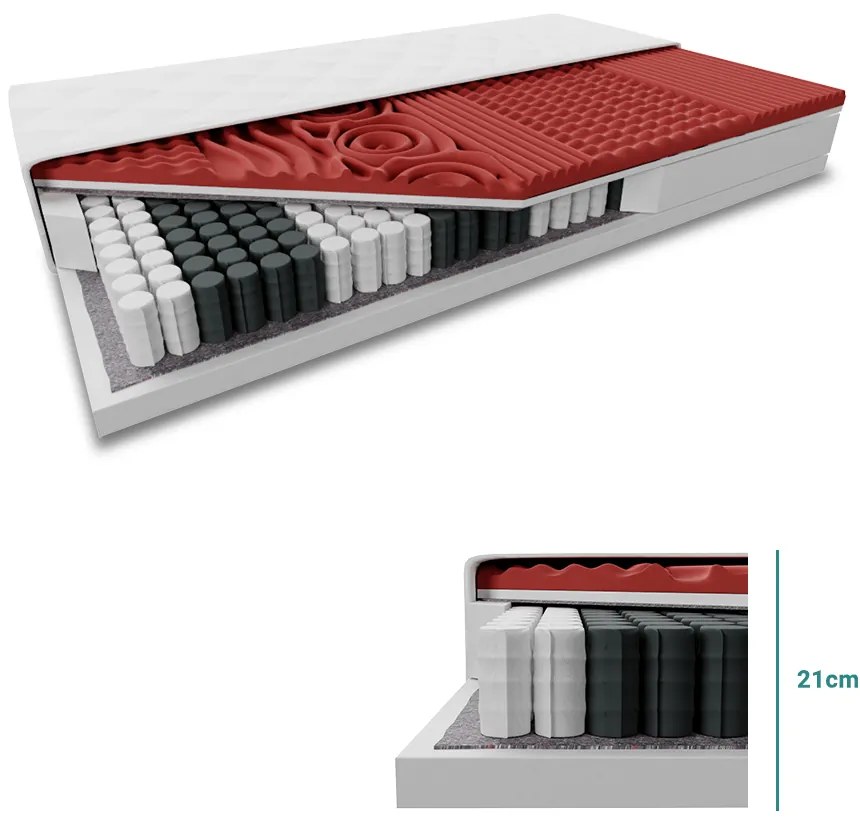 Taštičkový matrac MEMORY LUX 21cm 180x200 cm Ochrana matraca: VRÁTANE chrániče matraca