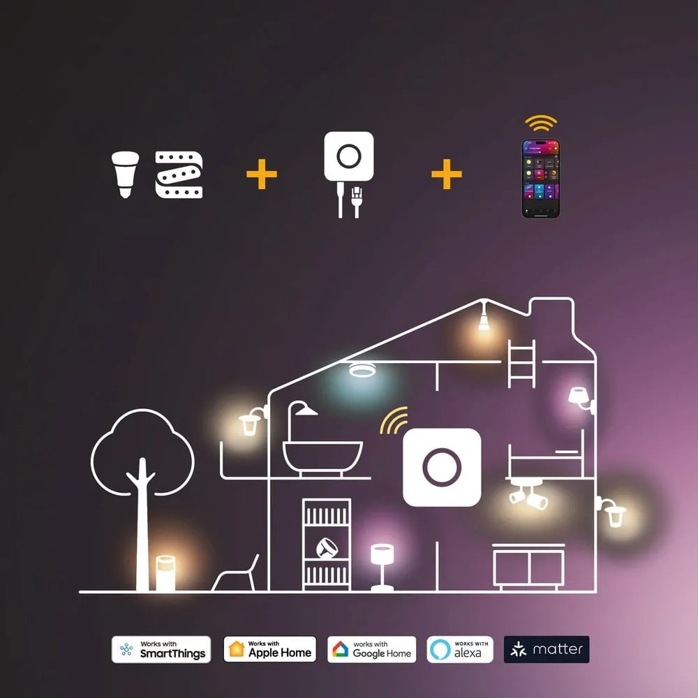 LED žiarovky v súprave 2 ks GU10, 4 W White ambiance – Philips Hue