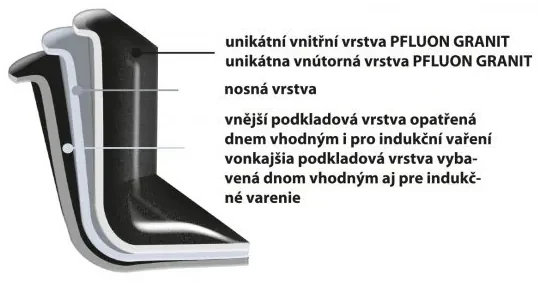 Orion Panvica GRANDE na lievance 7 Smajlík