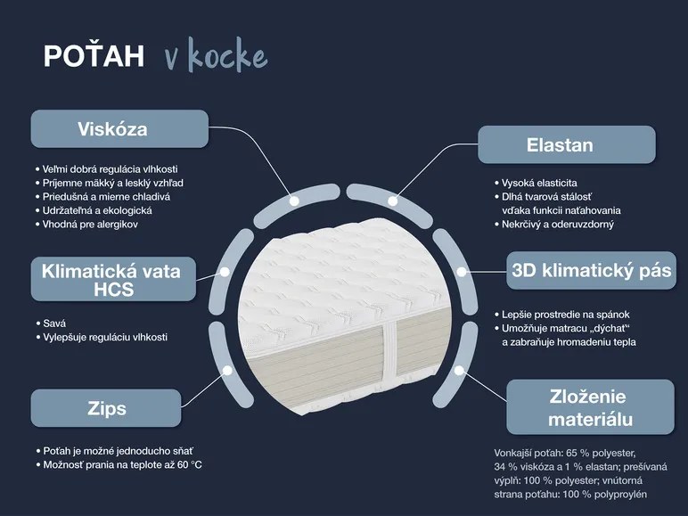 Hn8 Schlafsysteme 7-zónový matrac z pamäťovej peny XXL Gelstar KS (H3, 90 X 200 CM) (100331934)