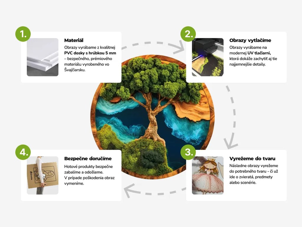 drevko |  Set detských obrazov Okaté príšerky  47 x 150 cm