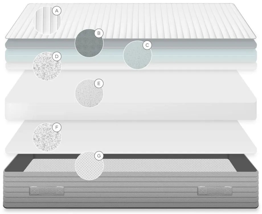 Stredne tvrdý penový matrac Kave Home Yoko, 160 x 200 cm