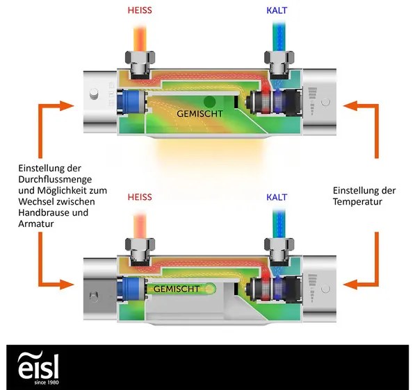 Eisl Termostatická sprchová/vaňová batéria Carneo (vaňová batéria chróm) (100332828)