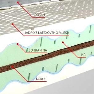 MPO FARAO extra vysoký latexový matrac 100x200 cm Prací poťah EasyClean