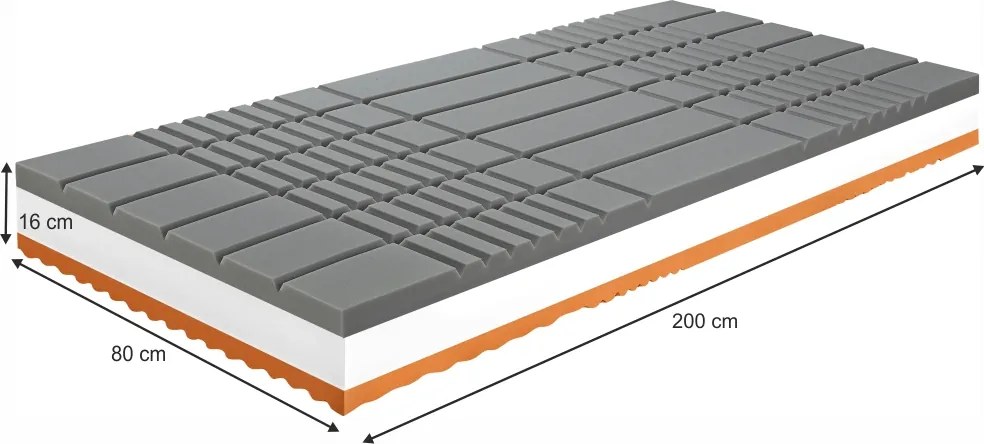 Obojstranný antialergický matrac BE Kellen 80x200 cm