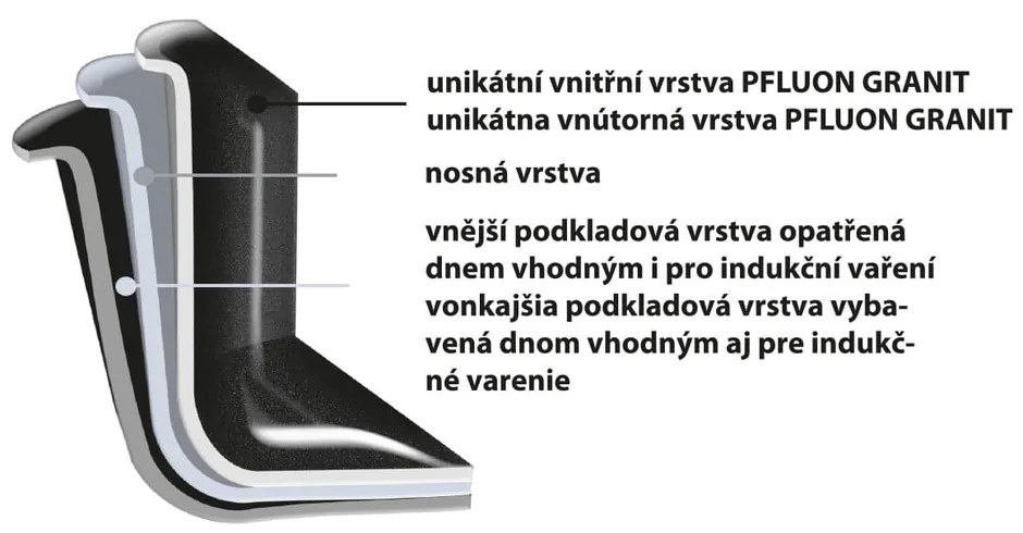 Grilovacia doska Grande - Orion
