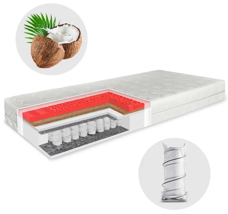 Pružinový matrac Iris EMI, 90x200