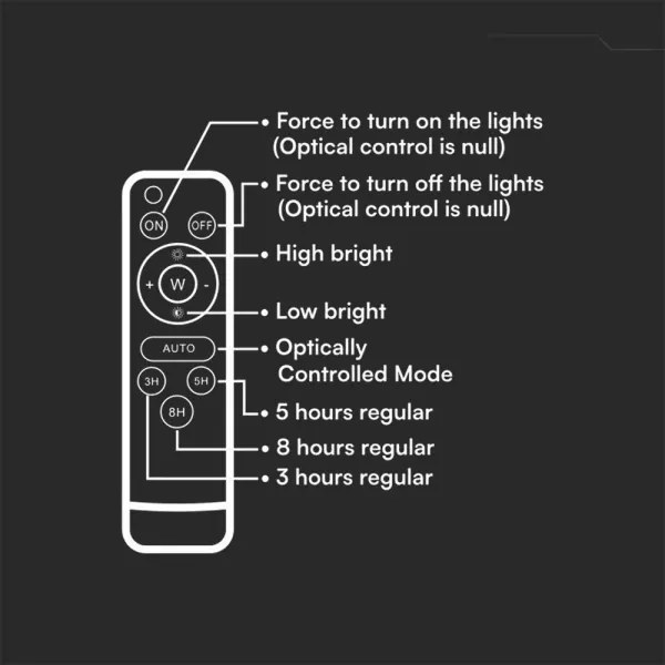 Solárny stmievateľný LED reflektor LED/200W/3,2V IP65 10000 mAh čierny + diaľkové ovládanie