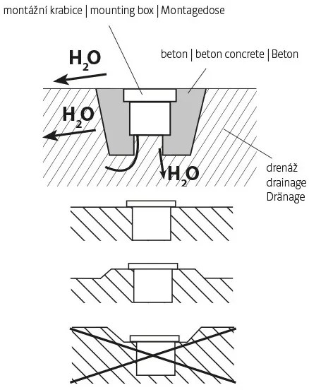 LED Vonkajšie nájazdové svietidlo ROAD LED/0,5W/230V IP67 3000K