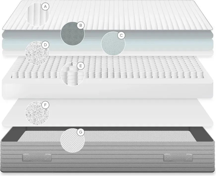 Tvrdý pružinový termoregulačný matrac 150x190 cm Juno – Kave Home