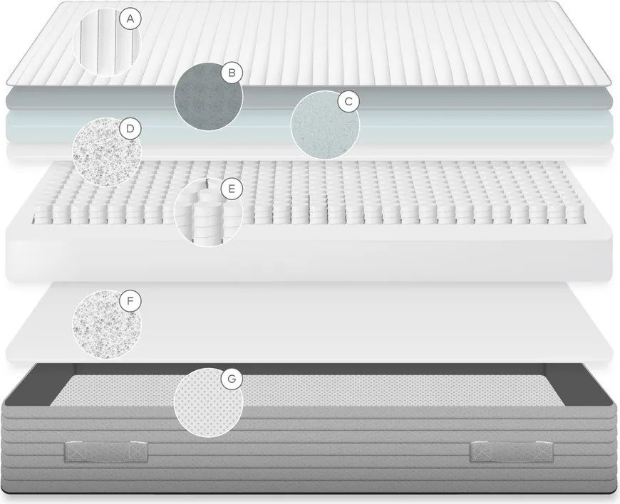 Tvrdý pružinový antialergénny/termoregulačný matrac 150x200 cm Juno – Kave Home