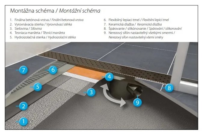 Sprchový žľab LIFT s horizontálnou prírubou, 110 cm