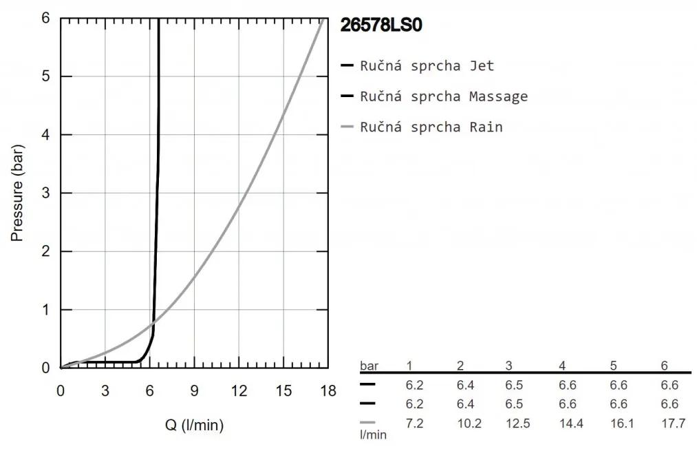 GROHE Rainshower SmartActive 130 - Sprchová súprava s tyčou 900 mm, 3 prúdy, mesačná biela 26578LS0