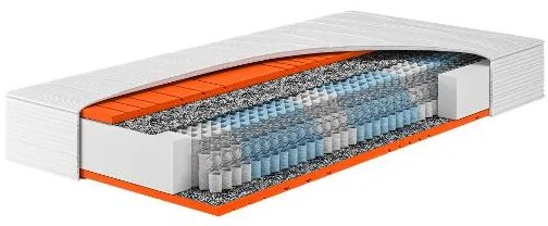 Hn8 Schlafsysteme 7-zónový taštičkový matrac Dynamic Xxl, H5 (H5, 90 X 200 CM) (100397075)