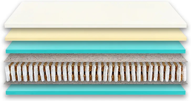 Hilding Anders Extra vysoký latexovo-taštičkový matrac Ultra Grande Veľkosť: 200 x 160 cm