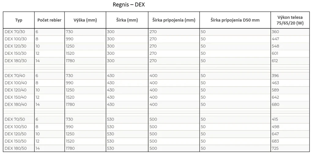 Regnis DEX, vykurovacie teleso 430x1780mm so stredovým pripojením 50mm, 680W, čierna matná, DEX180/40/D5/BLACK