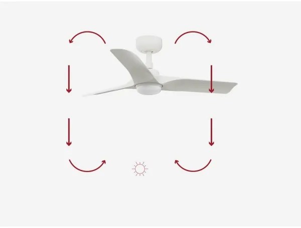 FARO 33824-1TW-LED Stmiev. ventilátor HEY S LED/10W/230V 2700/4000/6000K biela +DO