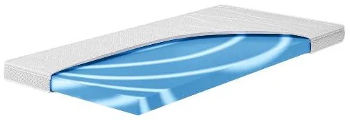 Hn8 Schlafsysteme Vrchný matrac Surf 100 Cool s chladivým poťahom H2 (H2, 90 x 200 cm)  (100397143)