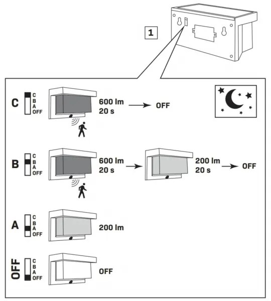 LED Solárne nástenné svietidlo so senzorom TONY LED/3,7V 1800 mAh IP44