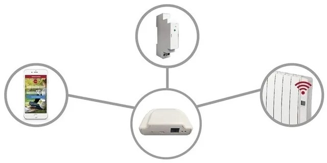 Gabarrón Ingenium Direct RD10WD 1250W olejový digitálny radiátor so zabudovaným Wi-Fi modulom