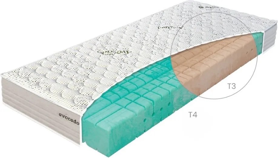 Penový matrac Natur Biogreen Rozmer matraca: 100 x 200 cm, Tuhosť: T3
