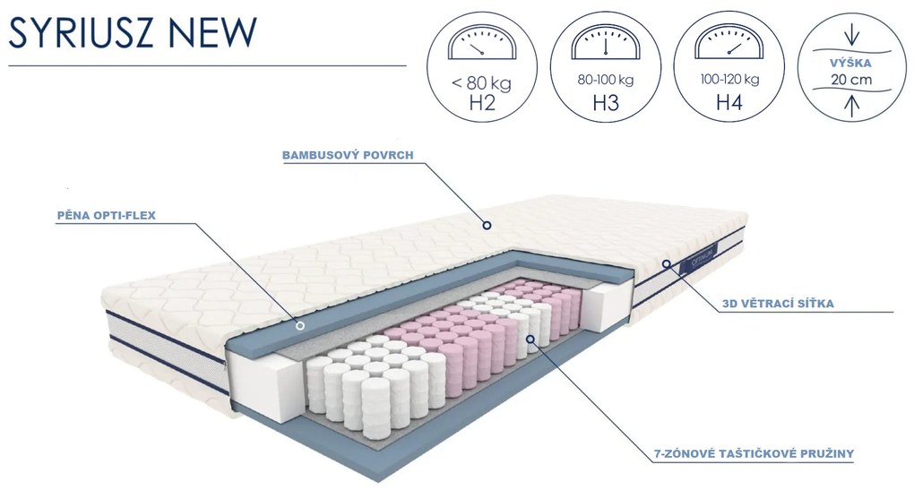 Taštičková pružinová matrace Syriusz 180 x 200 cm