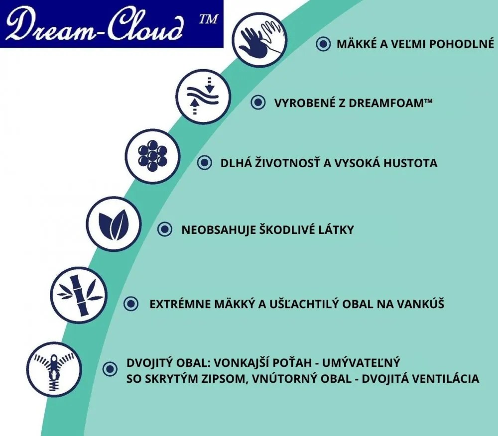 Dream-Cloud Premium anatomický vankúš z BIO pamäťovej peny proti spánkovému apnoe a chrápaniu M 55x32x11/6cm