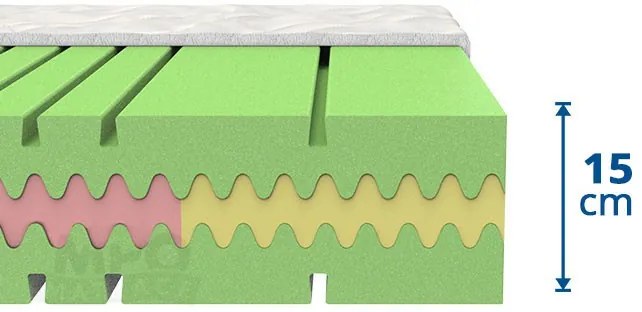 MPO ATLANTA sendvičový matrac  90x200 cm Prací poťah Medico