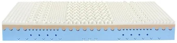 Penový matrac HYPNOS 200x200 cm