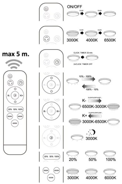 LED Stmievateľné stropné svietidlo ATLAS LED/72W/230V 3000-6500K + DO